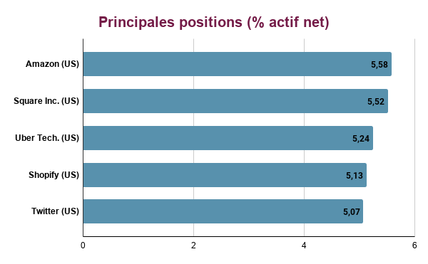 Principales positions (Morgan Stanley)