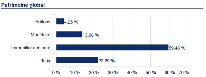 Amundi positions