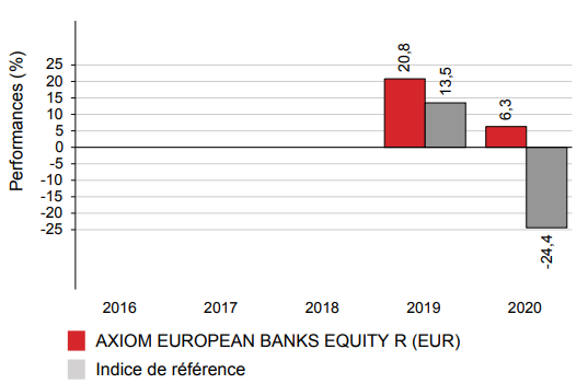 Graph Axiom bank Equity
