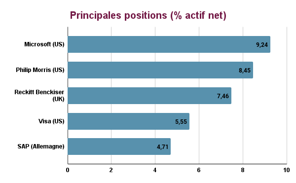 Principales positions MSIF global brands