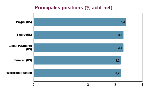 Principales positions Thematics safety