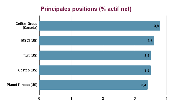 Principales positions thematics subscription