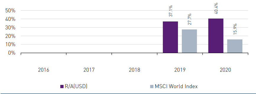 Graph Thematics safety