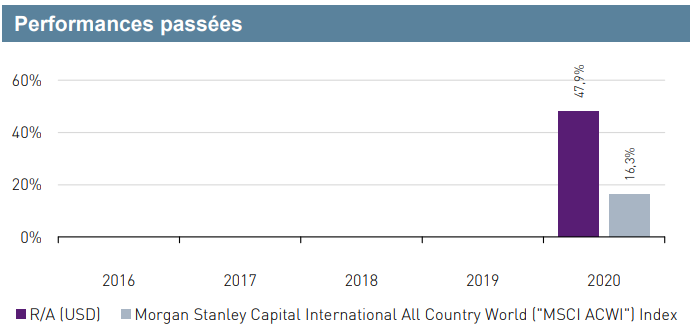 Graph Thematics subscription