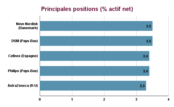 Principales positions Echiquier positive
