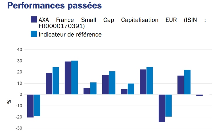 Perf Axa france small cap