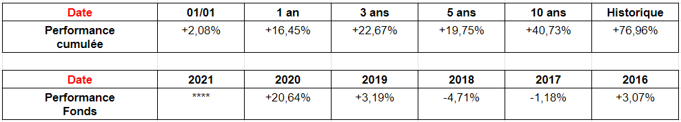 EXANE PLEIADE PERFORMANCE performance