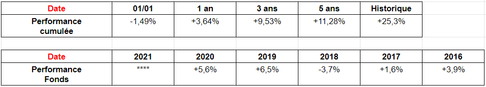 JUPITER DYNAMIC BOND CLASS