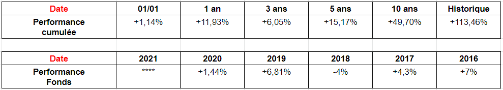 M&G OPTIMAL INCOME FUND performance