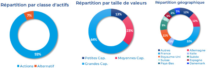 PEA la financière de l'échéquier 2