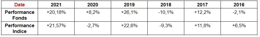 Performance MIROVA INSERTION EMPLOIS DYNAMIQUE