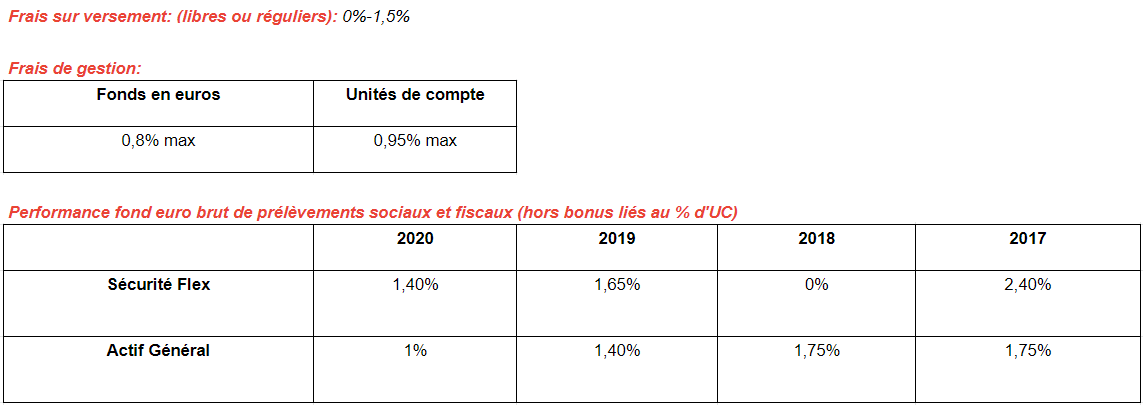 Primonial Serenipierre données clés Primonial Serenipierre données clés
