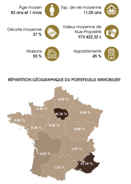 SCI Viagénération composition SCI Viagénération composition